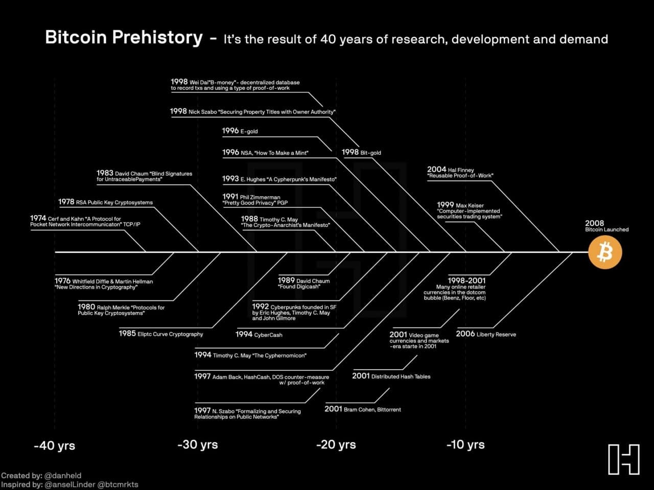 изображение от TestRefka
